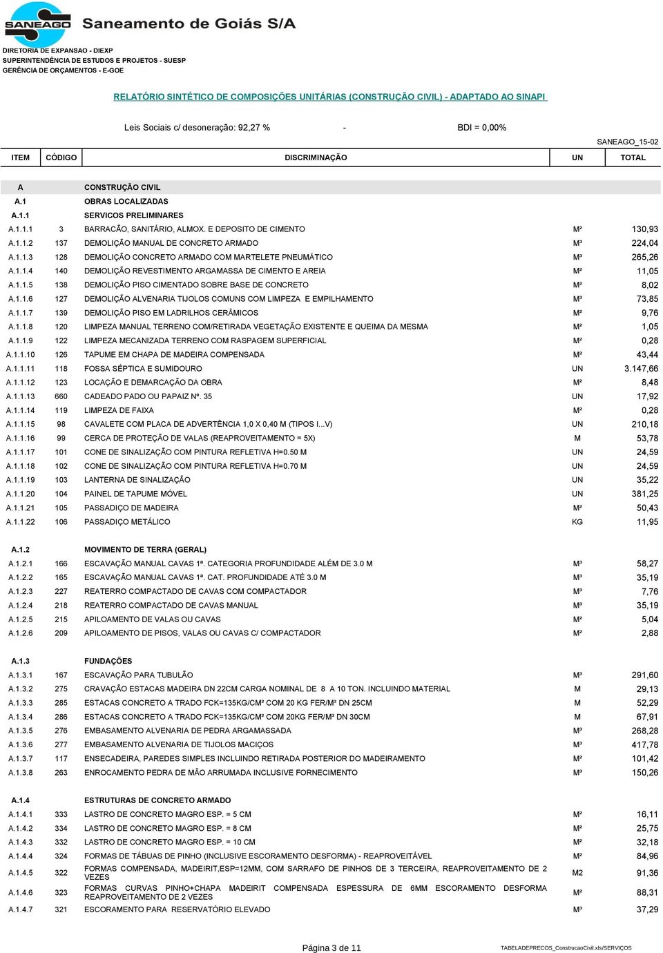 1.1.6 127 DEMOLIÇÃO ALVENARIA TIJOLOS COMUNS COM LIMPEZA E EMPILHAMENTO M³ 73,85 A.1.1.7 139 DEMOLIÇÃO PISO EM LADRILHOS CERÂMICOS M² 9,76 A.1.1.8 120 LIMPEZA MANUAL TERRENO COM/RETIRADA VEGETAÇÃO EXISTENTE E QUEIMA DA MESMA M² 1,05 A.