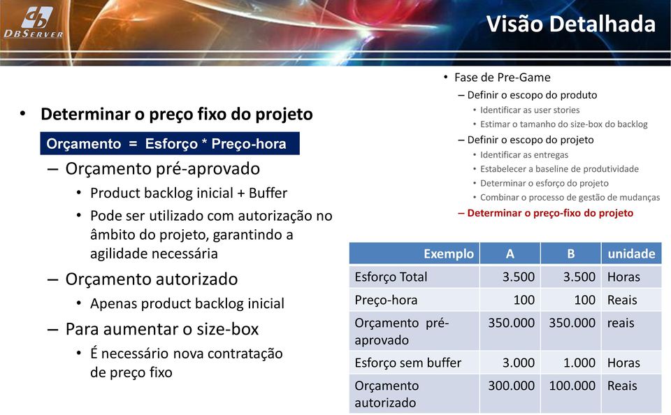 backlog inicial Para aumentar o size-box É necessário nova contratação de preço fixo Exemplo A B unidade Esforço Total 3.500 3.