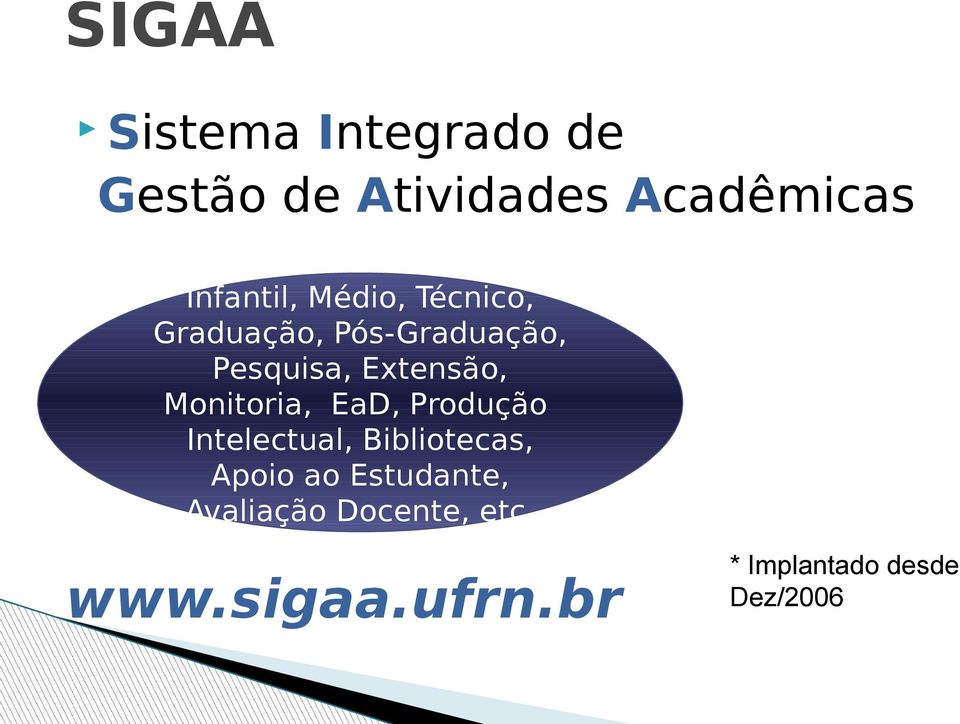 Extensão, Monitoria, EaD, Produção Intelectual, Bibliotecas, Apoio