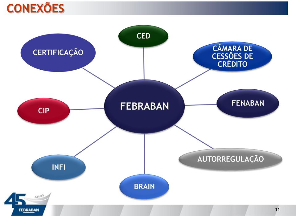 CRÉDITO CIP FEBRABAN