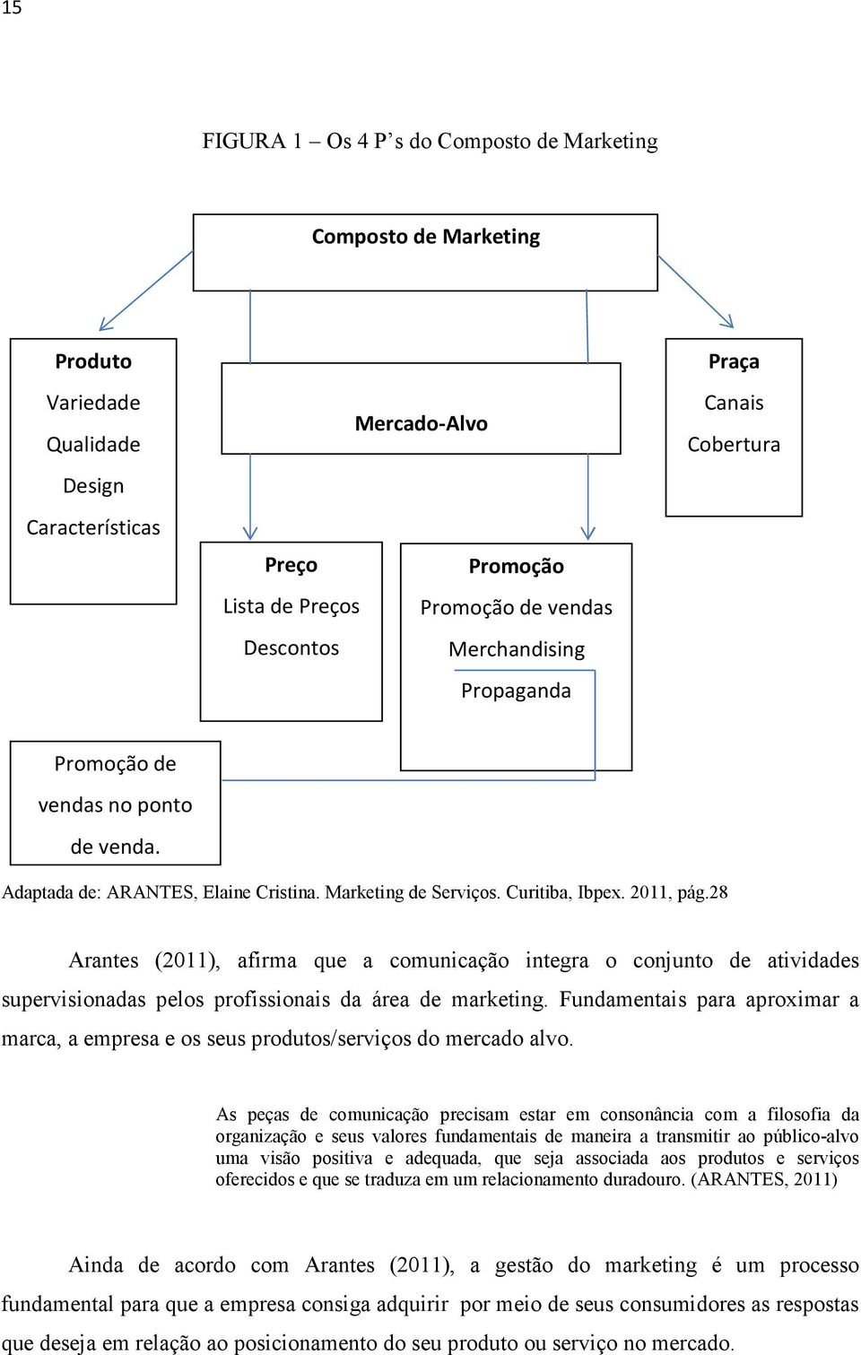 28 Arantes (2011), afirma que a comunicação integra o conjunto de atividades supervisionadas pelos profissionais da área de marketing.