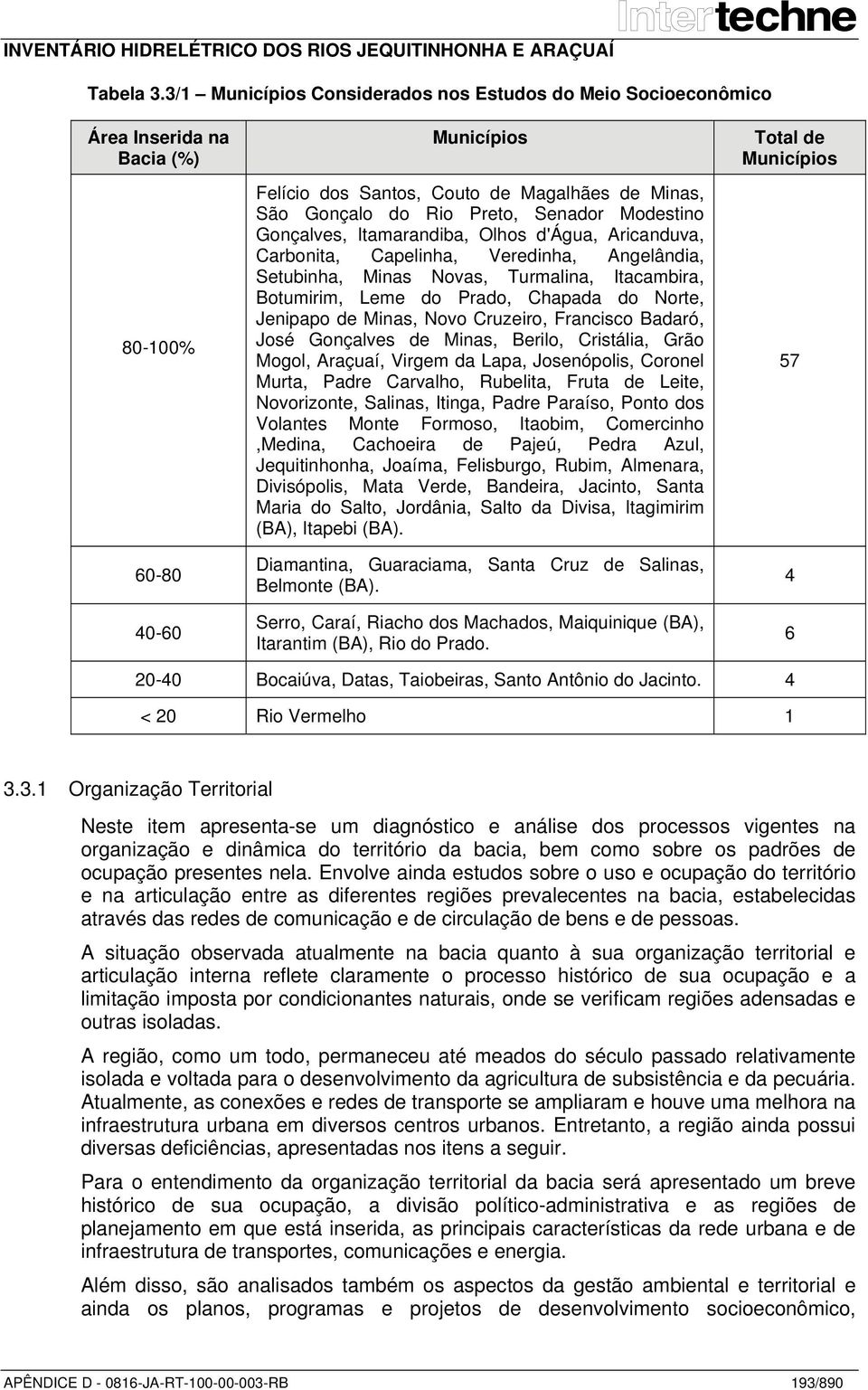 Senador Modestino Gonçalves, Itamarandiba, Olhos d'água, Aricanduva, Carbonita, Capelinha, Veredinha, Angelândia, Setubinha, Minas Novas, Turmalina, Itacambira, Botumirim, Leme do Prado, Chapada do