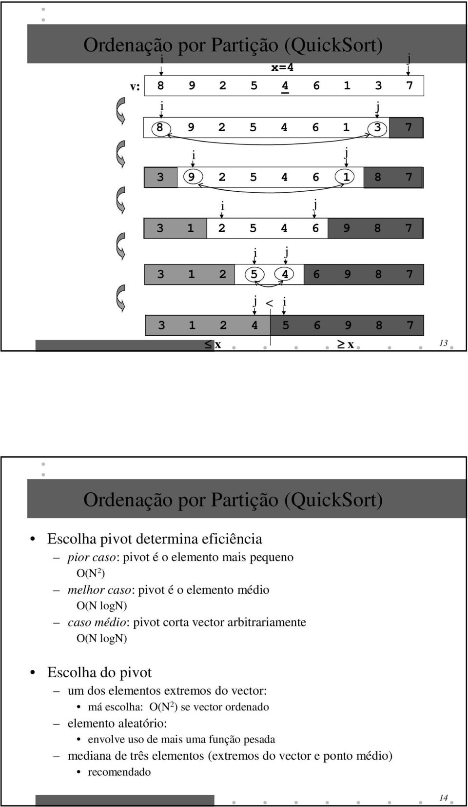 pivot é o elemento médio O(N logn) caso médio: pivot corta vector arbitrariamente O(N logn) Escolha do pivot um dos elementos extremos do vector: má escolha: