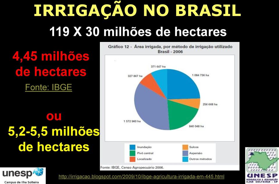 ou 5,2-5,5 milhões de hectares http://irrigacao.