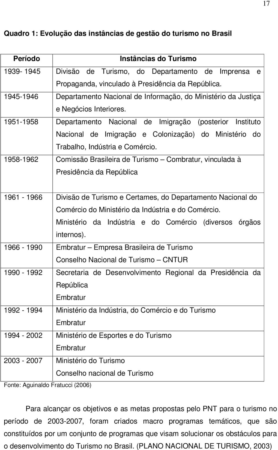 1951-1958 Departamento Nacional de Imigração (posterior Instituto Nacional de Imigração e Colonização) do Ministério do Trabalho, Indústria e Comércio.