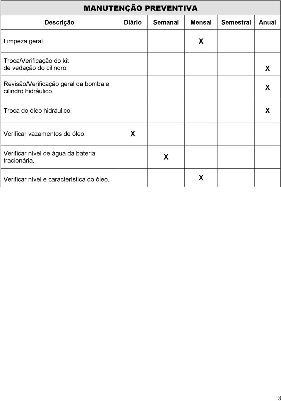 Revisão/Verificação geral da bomba e cilindro hidráulico. X X Troca do óleo hidráulico.