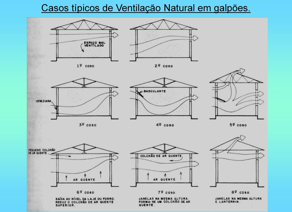 Ventilação