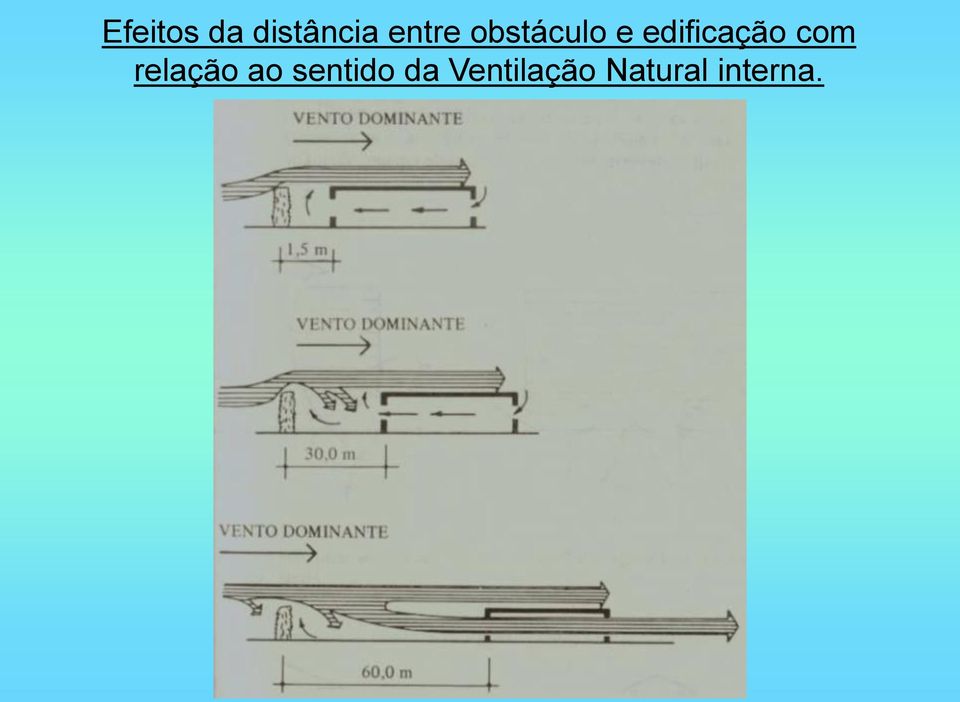 edificação com relação ao