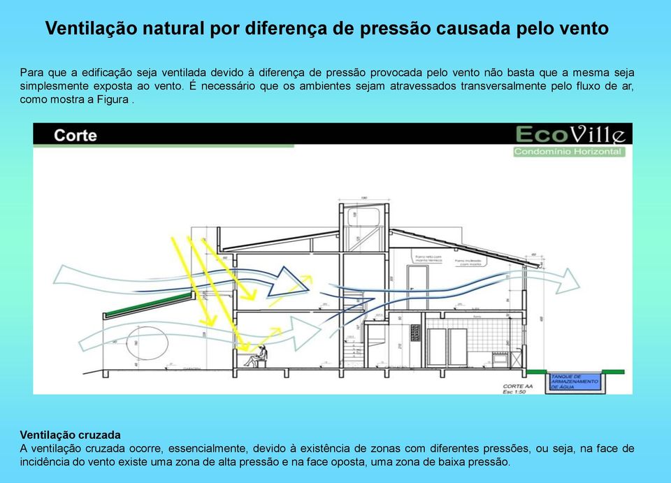 É necessário que os ambientes sejam atravessados transversalmente pelo fluxo de ar, como mostra a Figura.