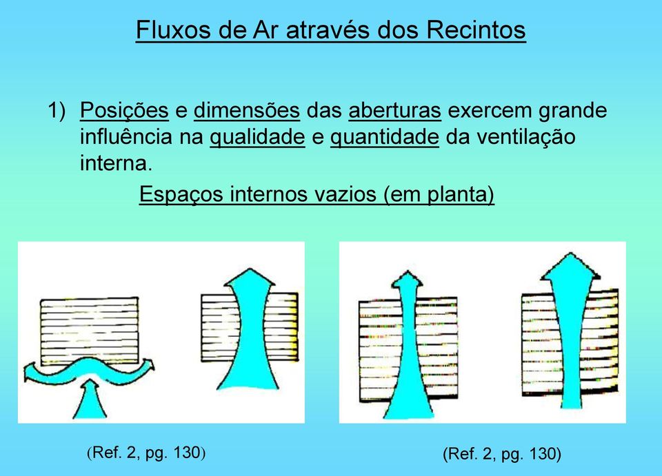 qualidade e quantidade da ventilação interna.