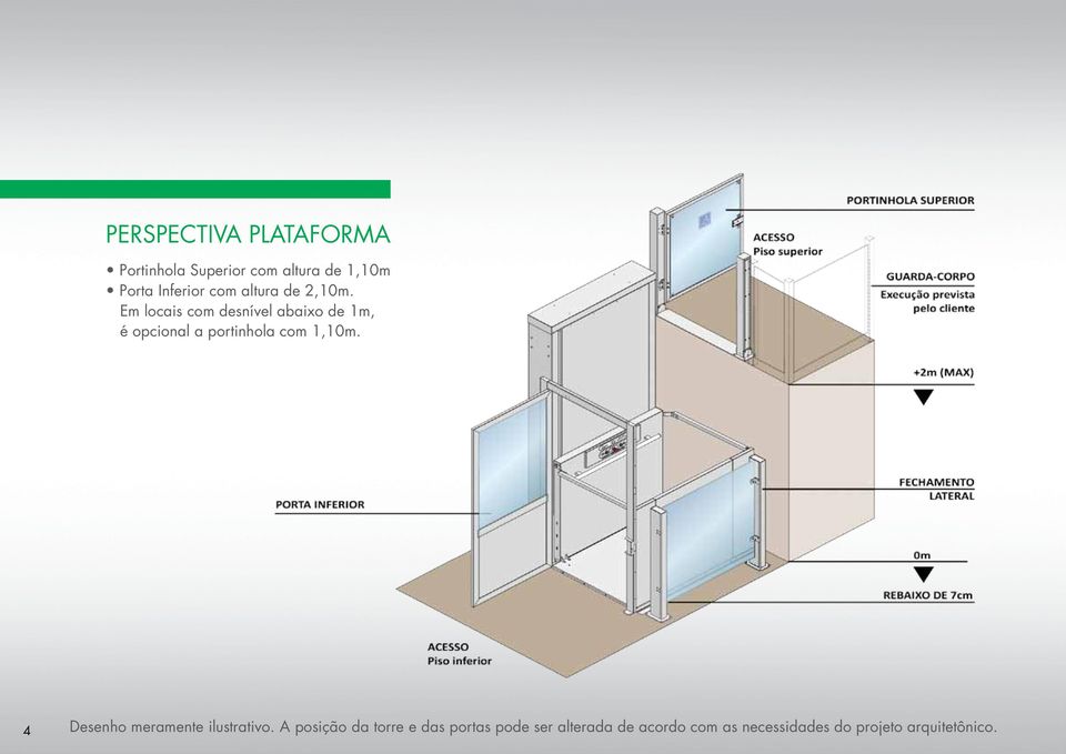 Em locais com desnível abaixo de 1m, é opcional a portinhola com 1,10m.