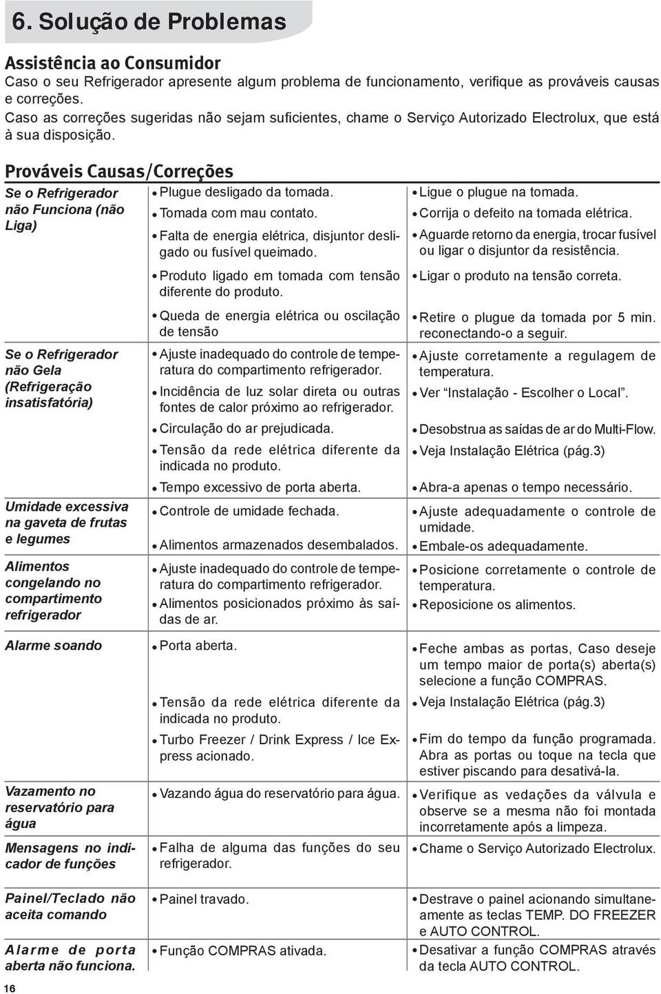 Prováveis Causas/Correções Se o Refrigerador não Funciona (não Liga) Se o Refrigerador não Gela (Refrigeração insatisfatória) Umidade excessiva na gaveta de frutas e legumes Alimentos congelando no