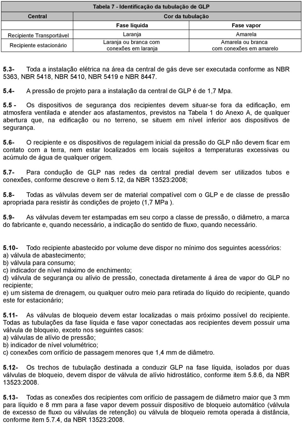 5.5 Os dispositivos de segurança dos recipientes devem situar-se fora da edificação, em atmosfera ventilada e atender aos afastamentos, previstos na Tabela 1 do Anexo A, de qualquer abertura que, na