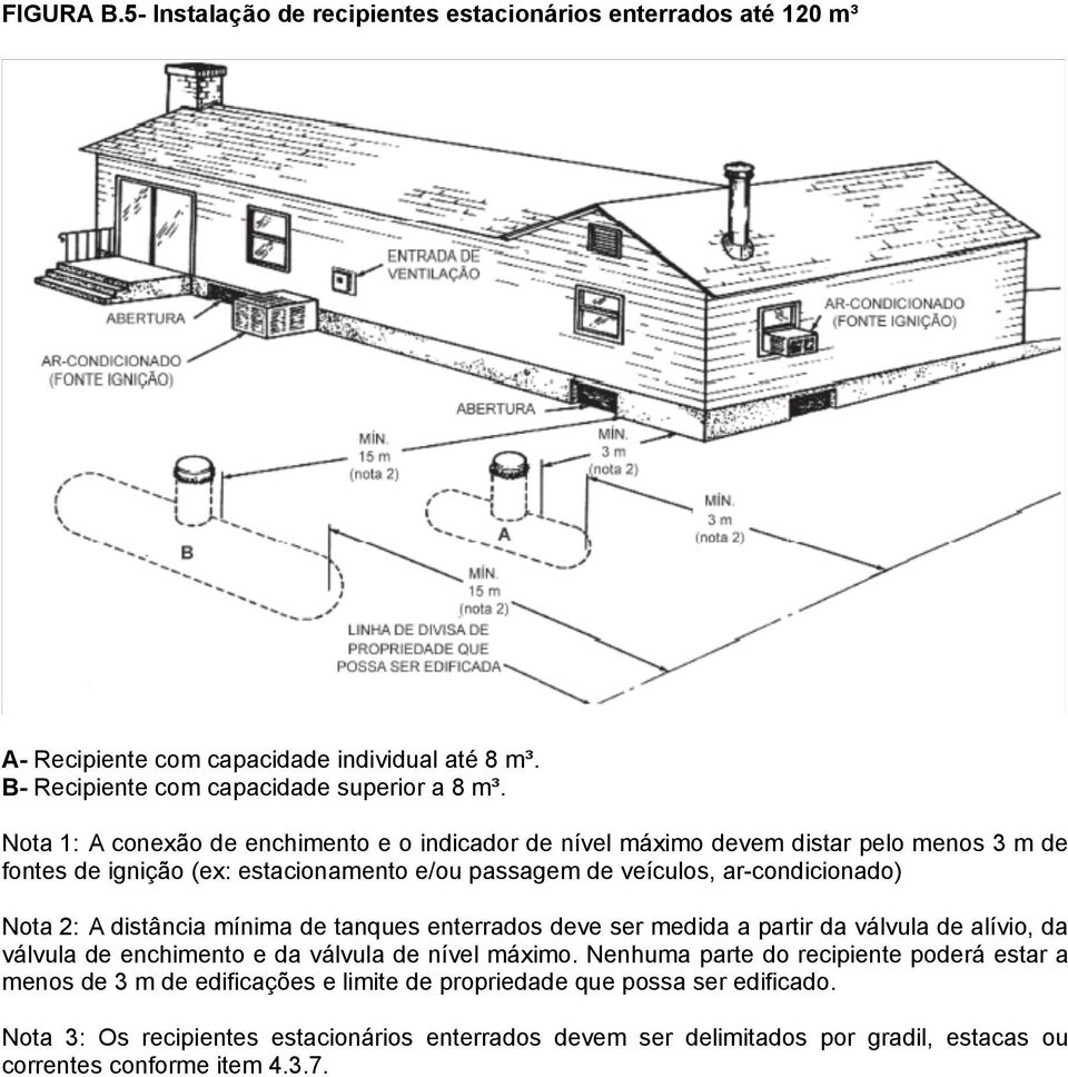 distância mínima de tanques enterrados deve ser medida a partir da válvula de alívio, da válvula de enchimento e da válvula de nível máximo.