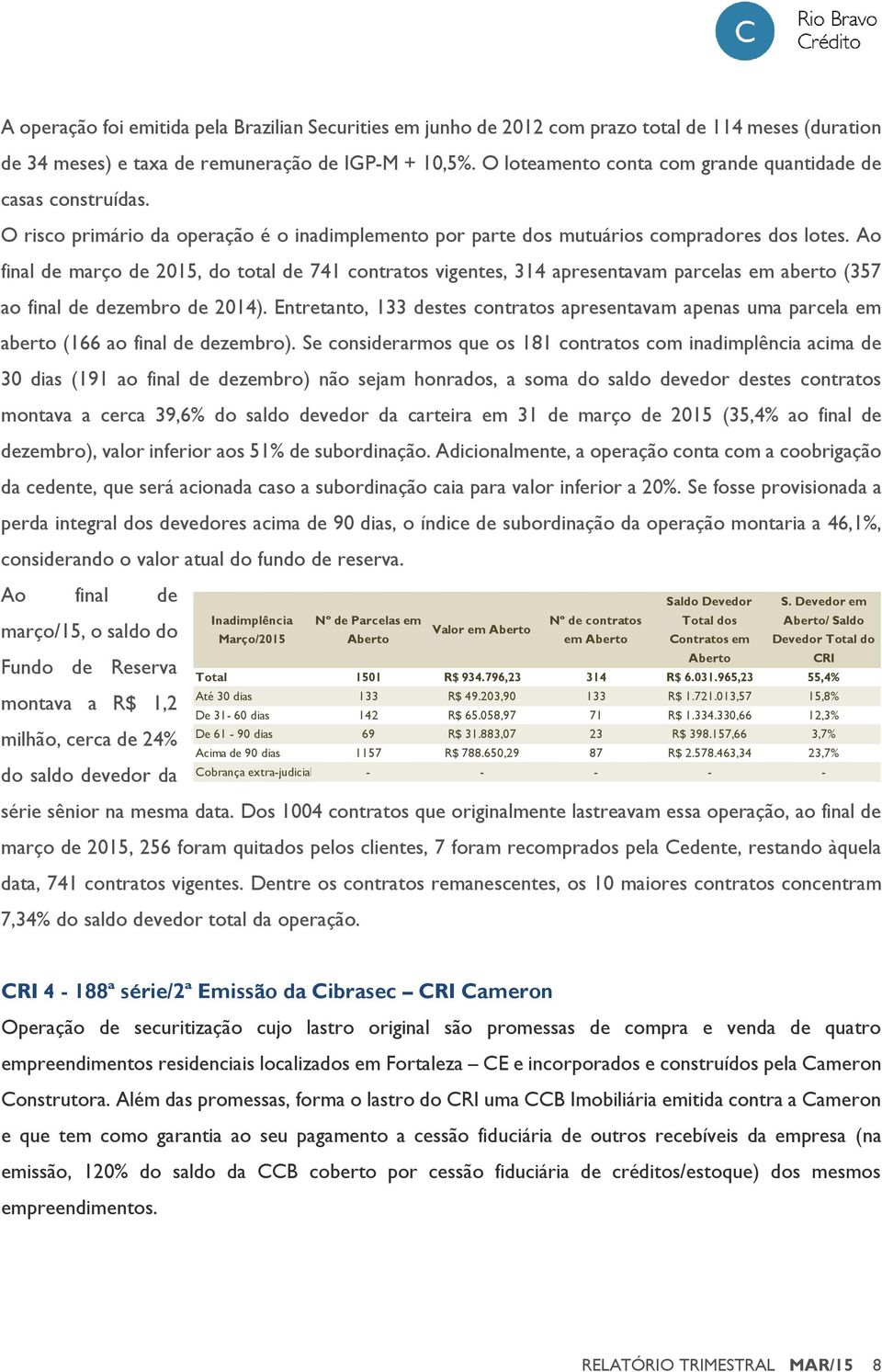 Ao final de março de 2015, do total de 741 contratos vigentes, 314 apresentavam parcelas em aberto (357 ao final de dezembro de 2014).