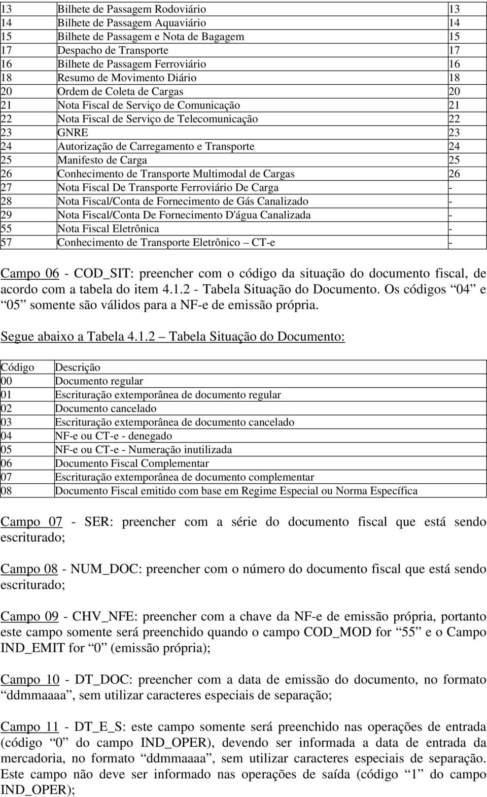 24 25 Manifesto de Carga 25 26 Conhecimento de Transporte Multimodal de Cargas 26 27 Nota Fiscal De Transporte Ferroviário De Carga - 28 Nota Fiscal/Conta de Fornecimento de Gás Canalizado - 29 Nota