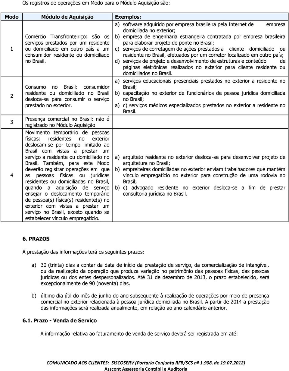 Presença comercial no Brasil: não é registrado no Módulo Aquisição Movimento temporário de pessoas físicas: residentes no exterior deslocam-se por tempo limitado ao Brasil com vistas a prestar um