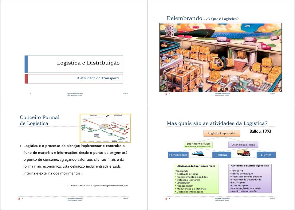 Ballou, 1993 Logística é o processo de planejar, implementar e controlar o fluxo de materiais e informações, desde o ponto de