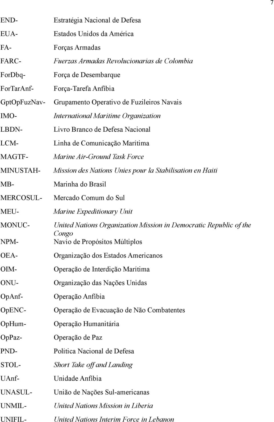 Force MINUSTAH- Mission des Nations Unies pour la Stabilisation en Haiti MB- Marinha do Brasil MERCOSUL- Mercado Comum do Sul MEU- Marine Expeditionary Unit MONUCNPM- United Nations Organization