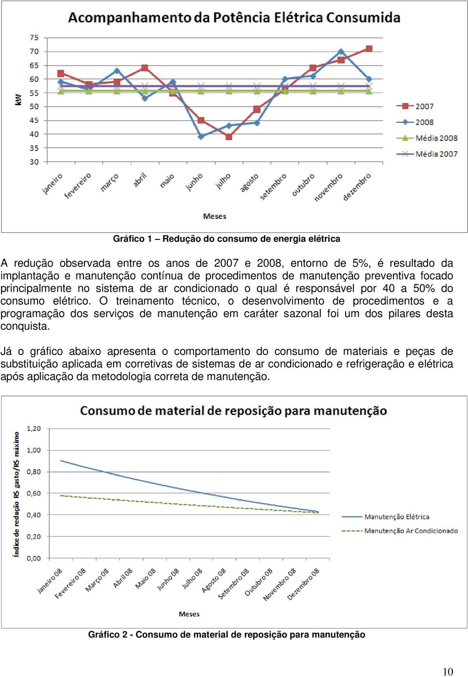 O treinamento técnico, o desenvolvimento de procedimentos e a programação dos serviços de manutenção em caráter sazonal foi um dos pilares desta conquista.