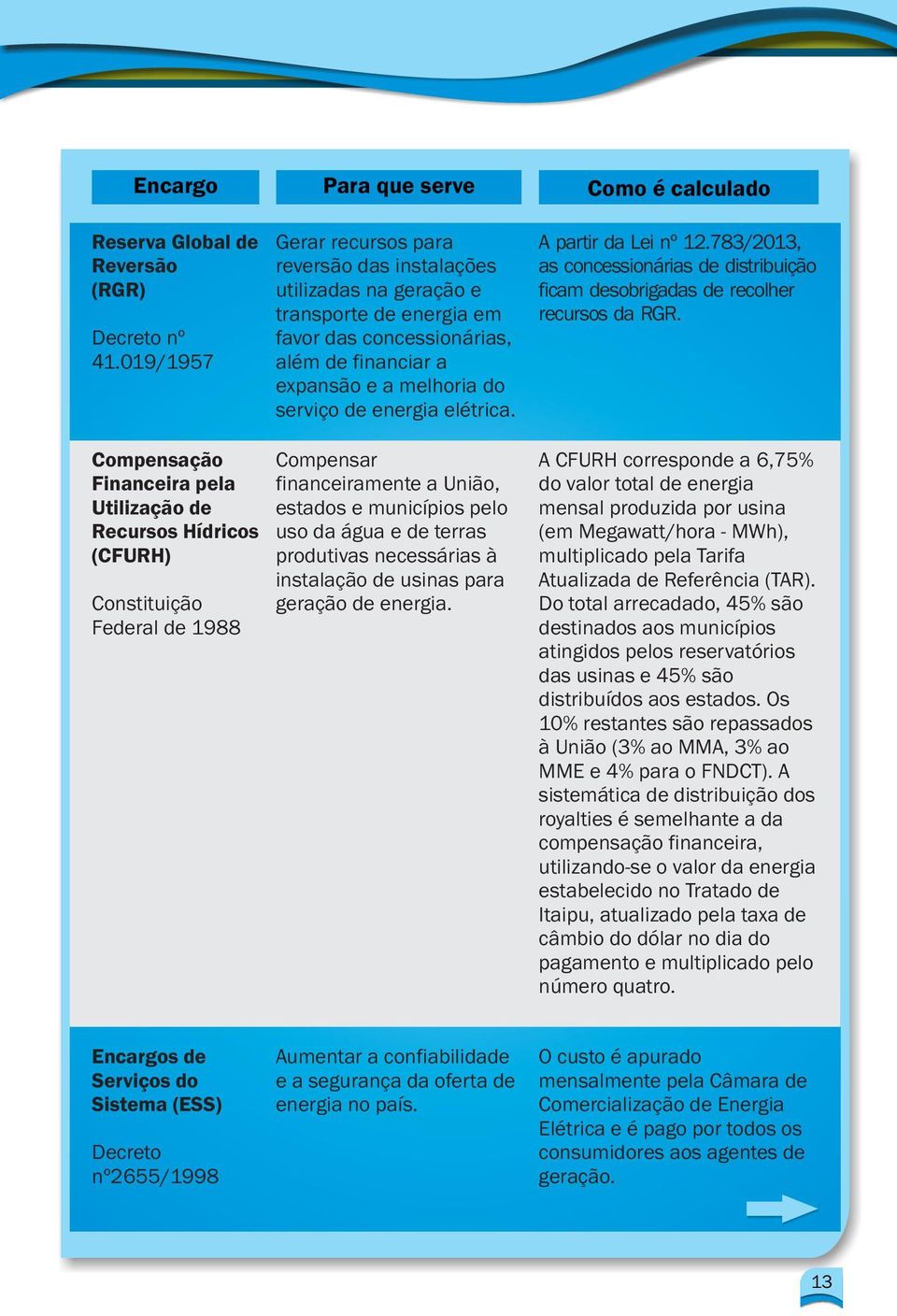 elétrica. A partir da Lei nº 12.783/2013, as concessionárias de distribuição ficam desobrigadas de recolher recursos da RGR.