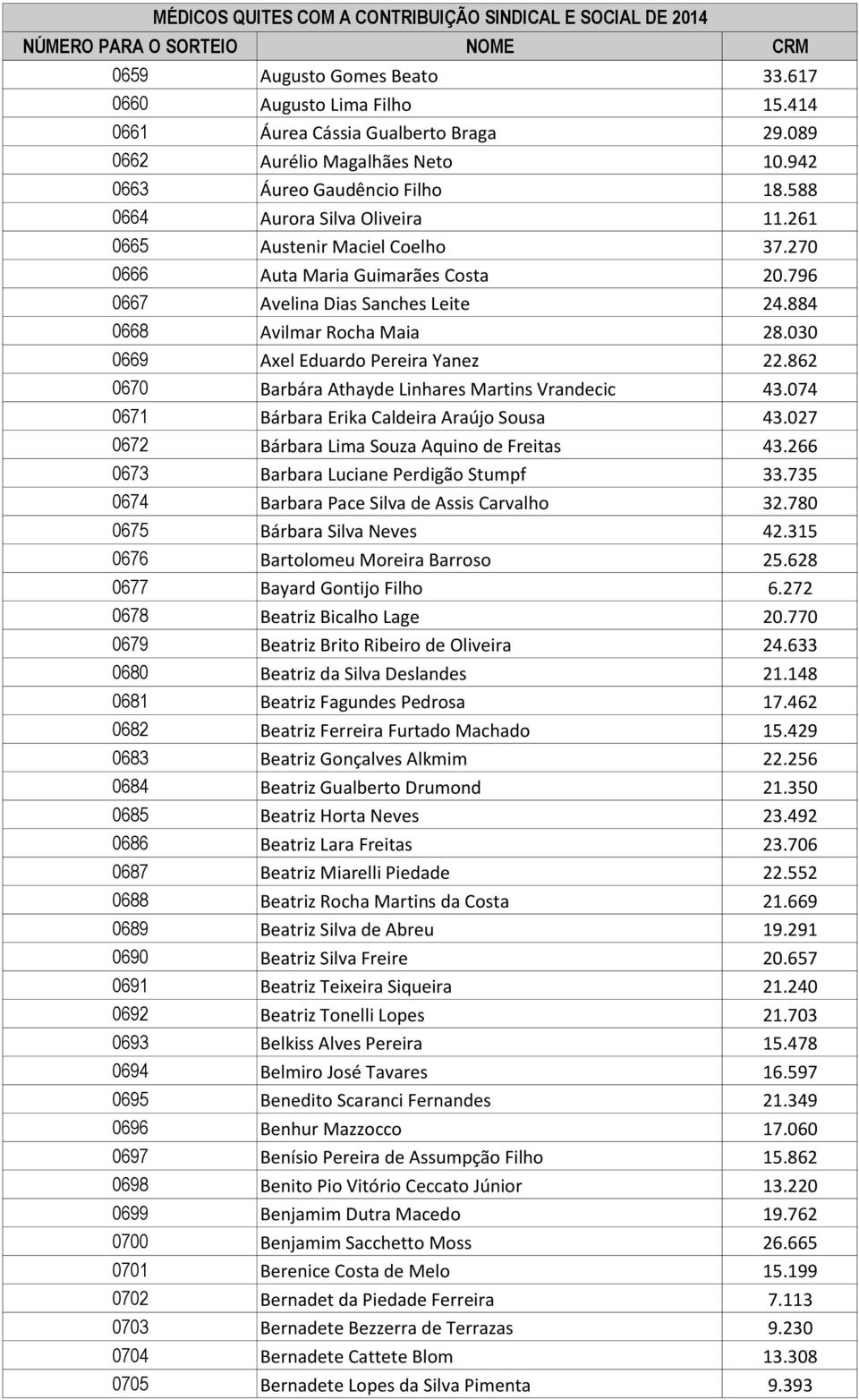 030 0669 Axel Eduardo Pereira Yanez 22.862 0670 Barbára Athayde Linhares Martins Vrandecic 43.074 0671 Bárbara Erika Caldeira Araújo Sousa 43.027 0672 Bárbara Lima Souza Aquino de Freitas 43.