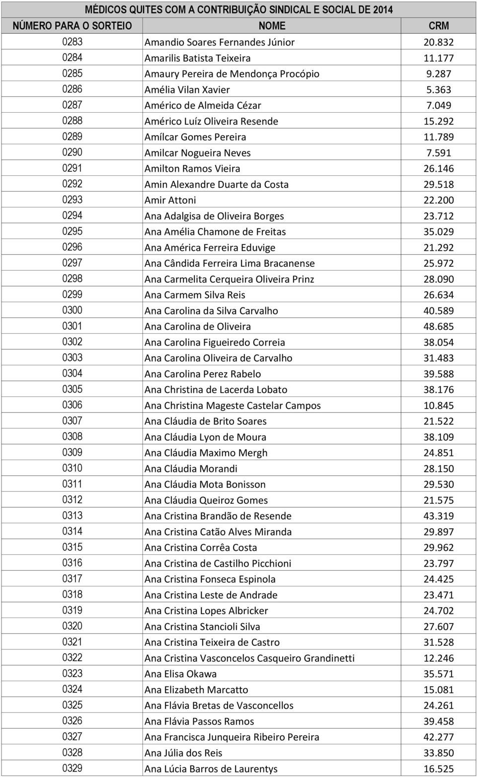 518 0293 Amir Attoni 22.200 0294 Ana Adalgisa de Oliveira Borges 23.712 0295 Ana Amélia Chamone de Freitas 35.029 0296 Ana América Ferreira Eduvige 21.292 0297 Ana Cândida Ferreira Lima Bracanense 25.