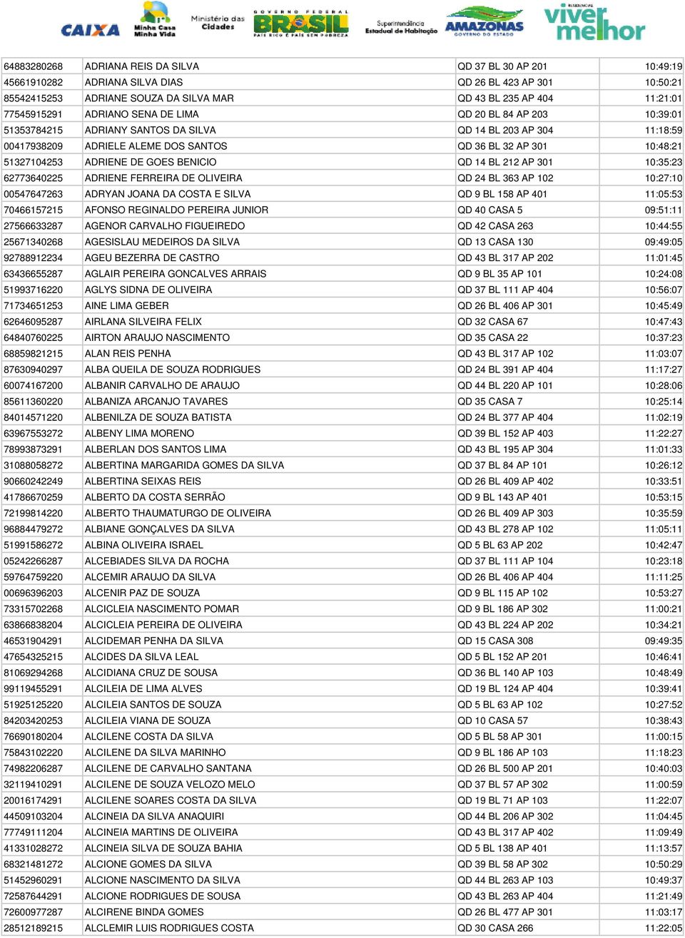 51327104253 ADRIENE DE GOES BENICIO QD 14 BL 212 AP 301 10:35:23 62773640225 ADRIENE FERREIRA DE OLIVEIRA QD 24 BL 363 AP 102 10:27:10 00547647263 ADRYAN JOANA DA COSTA E SILVA QD 9 BL 158 AP 401