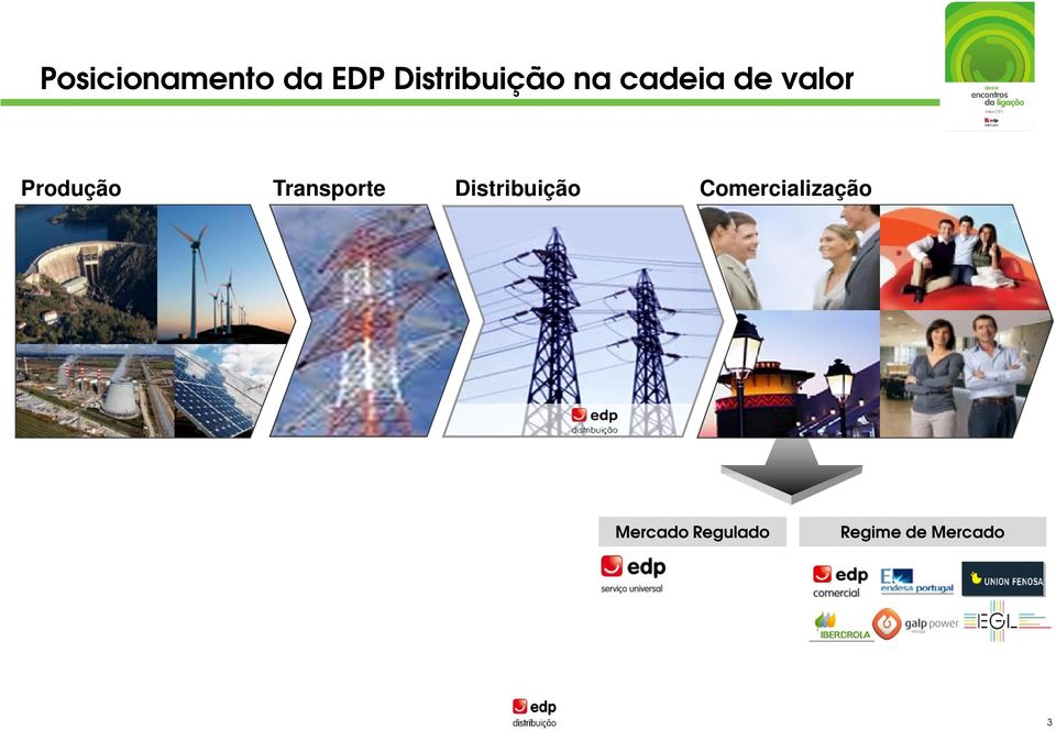 Transporte Distribuição