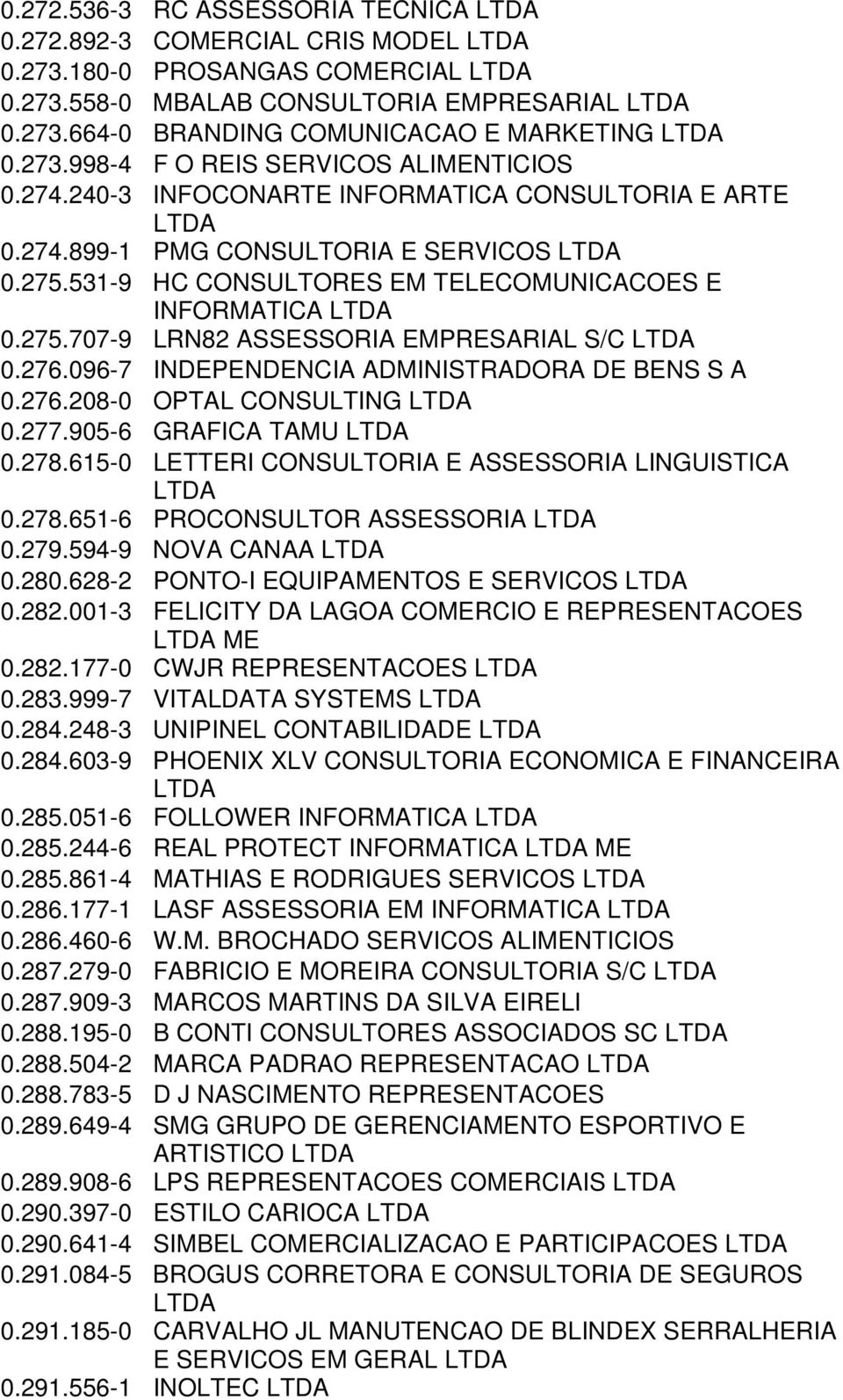 276.096-7 INDEPENDENCIA ADMINISTRADORA DE BENS S A 0.276.208-0 OPTAL CONSULTING 0.277.905-6 GRAFICA TAMU 0.278.615-0 LETTERI CONSULTORIA E ASSESSORIA LINGUISTICA 0.278.651-6 PROCONSULTOR ASSESSORIA 0.