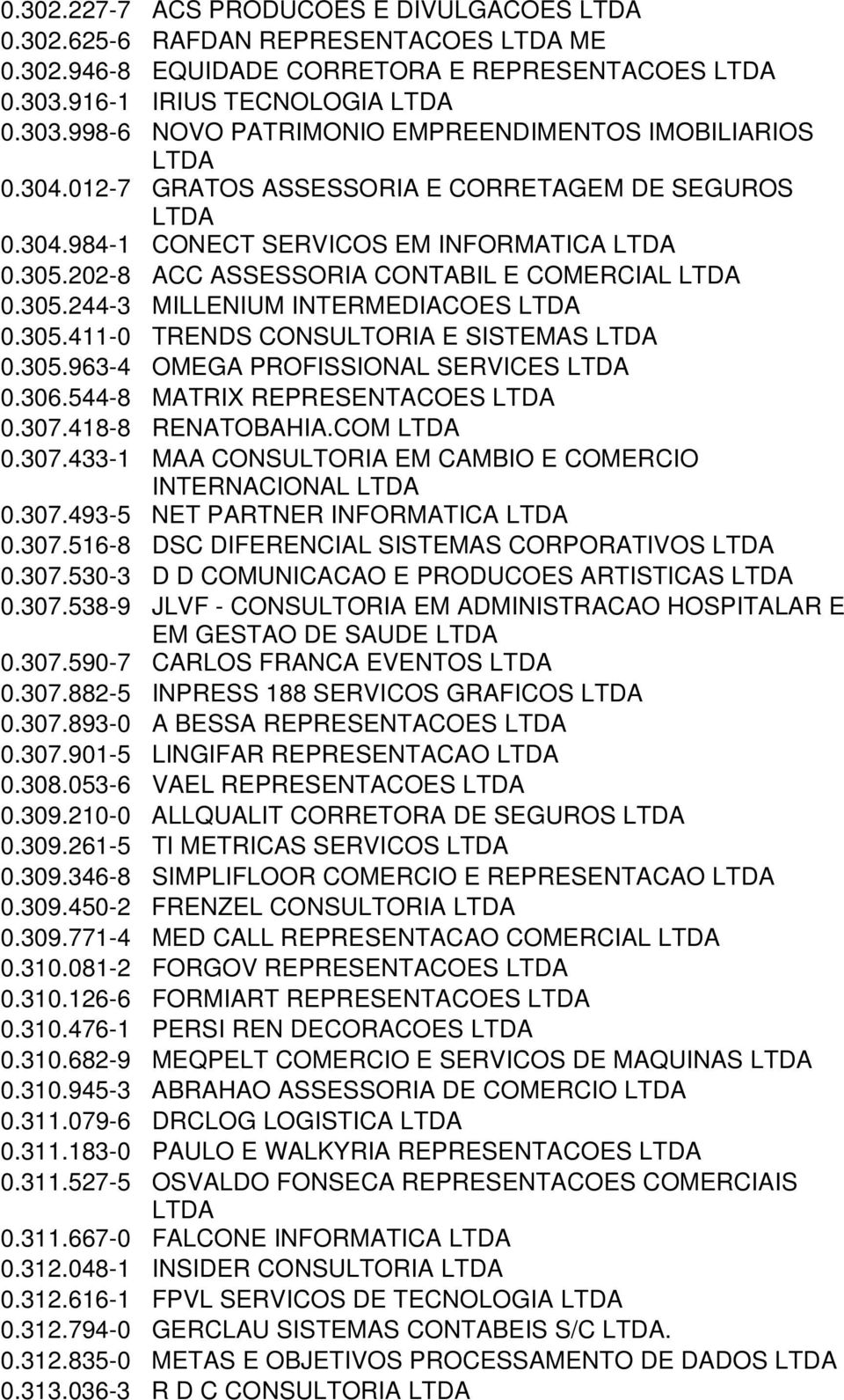 305.963-4 OMEGA PROFISSIONAL SERVICES 0.306.544-8 MATRIX REPRESENTACOES 0.307.418-8 RENATOBAHIA.COM 0.307.433-1 MAA CONSULTORIA EM CAMBIO E COMERCIO INTERNACIONAL 0.307.493-5 NET PARTNER INFORMATICA 0.