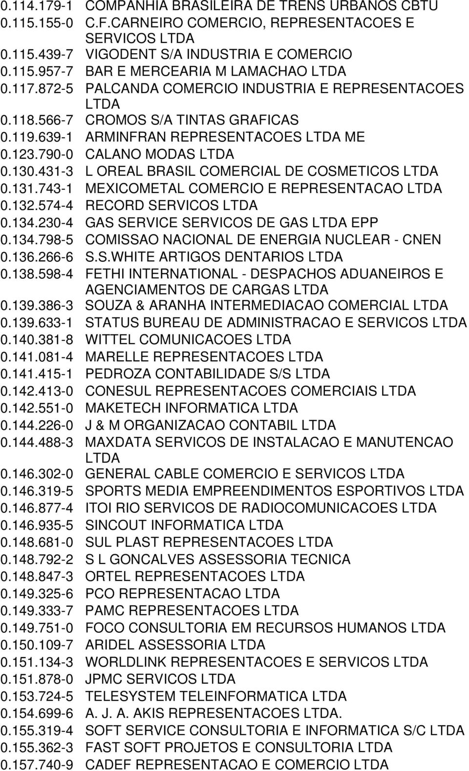 431-3 L OREAL BRASIL COMERCIAL DE COSMETICOS 0.131.743-1 MEXICOMETAL COMERCIO E REPRESENTACAO 0.132.574-4 RECORD SERVICOS 0.134.230-4 GAS SERVICE SERVICOS DE GAS EPP 0.134.798-5 COMISSAO NACIONAL DE ENERGIA NUCLEAR - CNEN 0.