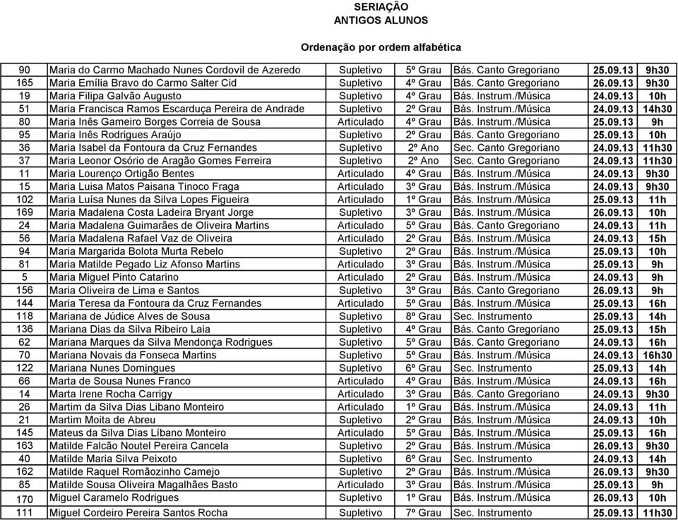 Instrum./Música 25.09.13 9h 95 Maria Inês Rodrigues Araújo Supletivo 2º Grau Bás. Canto Gregoriano 25.09.13 10h 36 Maria Isabel da Fontoura da Cruz Fernandes Supletivo 2º Ano Sec. Canto Gregoriano 24.
