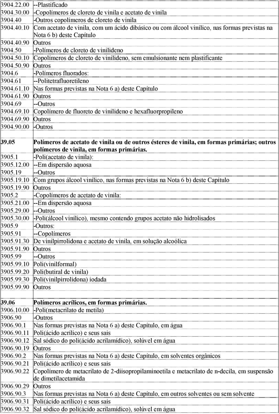 50 -Polímeros de cloreto de vinilideno 3904.50.10 Copolímeros de cloreto de vinilideno, sem emulsionante nem plastificante 3904.50.90 Outros 3904.6 -Polímeros fluorados: 3904.