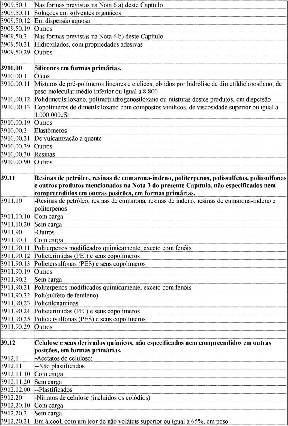 Silicones em formas primárias. 3910.00.1 Óleos 3910.00.11 Misturas de pré-polímeros lineares e cíclicos, obtidos por hidrólise de dimetildiclorosilano, de peso molecular médio inferior ou igual a 8.