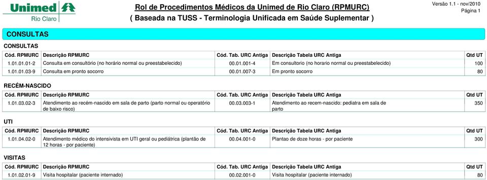 ..- Atendimento ao recém-nascido em sala de parto (parto normal ou operatório..- Atendimento ao recem-nascido: pediatra em sala de de baixo risco) parto UTI.