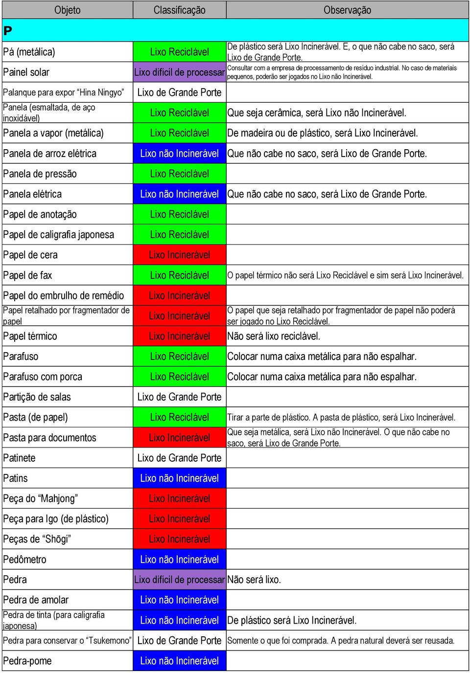 Panela a vapor (metálica) De madeira ou de plástico, será. Panela de arroz elétrica Que não cabe no saco, será. Panela de pressão Panela elétrica Que não cabe no saco, será.