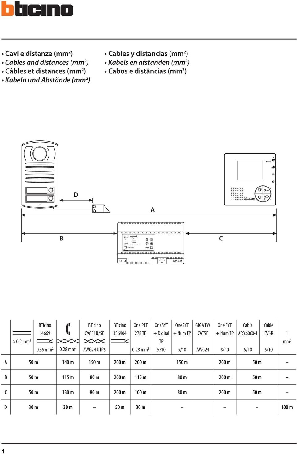 UTP5 BTicino 336904 One PTT 278 TP 0,28 mm 2 OneSYT + Digital TP 5/10 OneSYT + Num TP 5/10 GIGA TW CAT5E AWG24 One SYT + Num TP 8/10 Cable ARB.