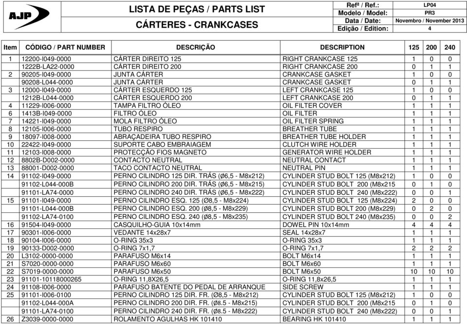 ESQUERDO 125 LEFT CRANKCASE 125 1 0 0 1212B-L044-0000 CÁRTER ESQUERDO 200 LEFT CRANKCASE 200 0 1 1 4 11229-I006-0000 TAMPA FILTRO ÓLEO OIL FILTER COVER 1 1 1 6 1413B-I049-0000 FILTRO ÓLEO OIL FILTER