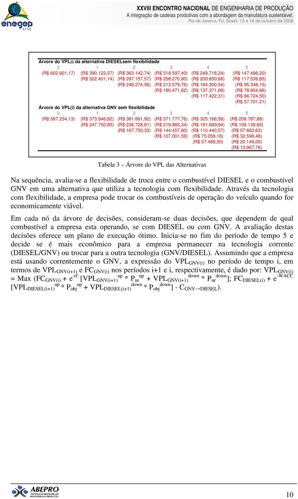 701,21) Árvore do VPL(i) da alternativa GNV sem flexibilidade (R$ 587.234,13) (R$ 373.846,82) (R$ 381.661,92) (R$ 371.777,76) (R$ 325.168,56) (R$ 209.787,88) (R$ 247.750,85) (R$ 238.728,81) (R$ 219.