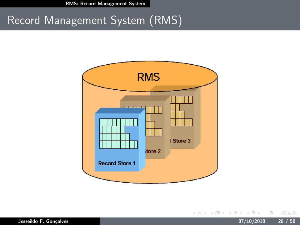 System (RMS) Jesseildo F.