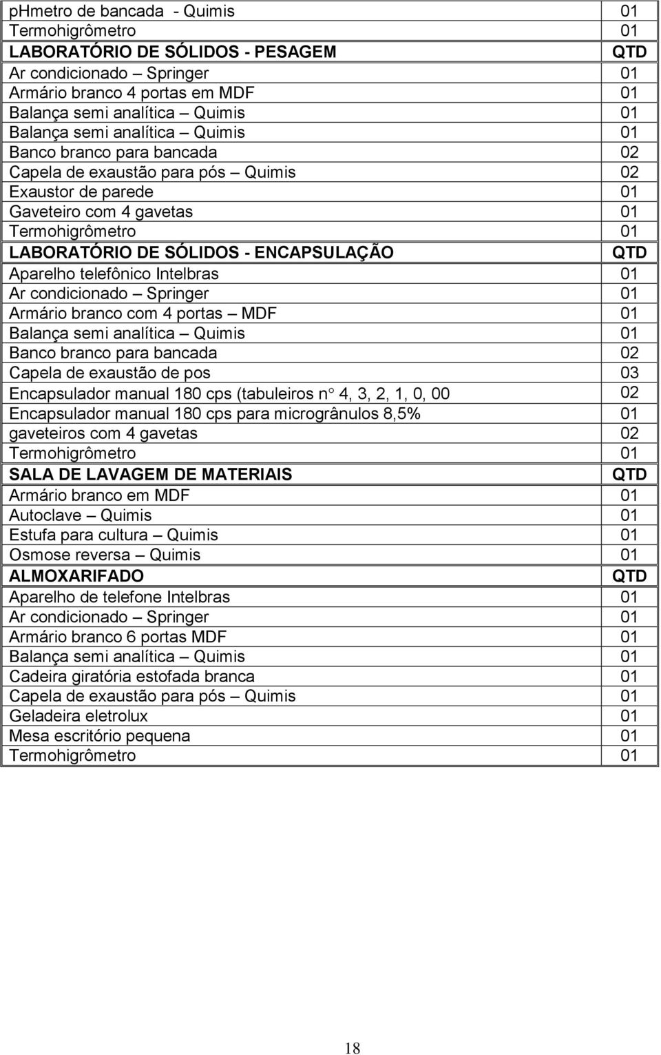 Aparelho telefônico Intelbras 01 Ar condicionado Springer 01 Armário branco com 4 portas MDF 01 Balança semi analítica Quimis 01 Banco branco para bancada 02 Capela de exaustão de pos 03 Encapsulador