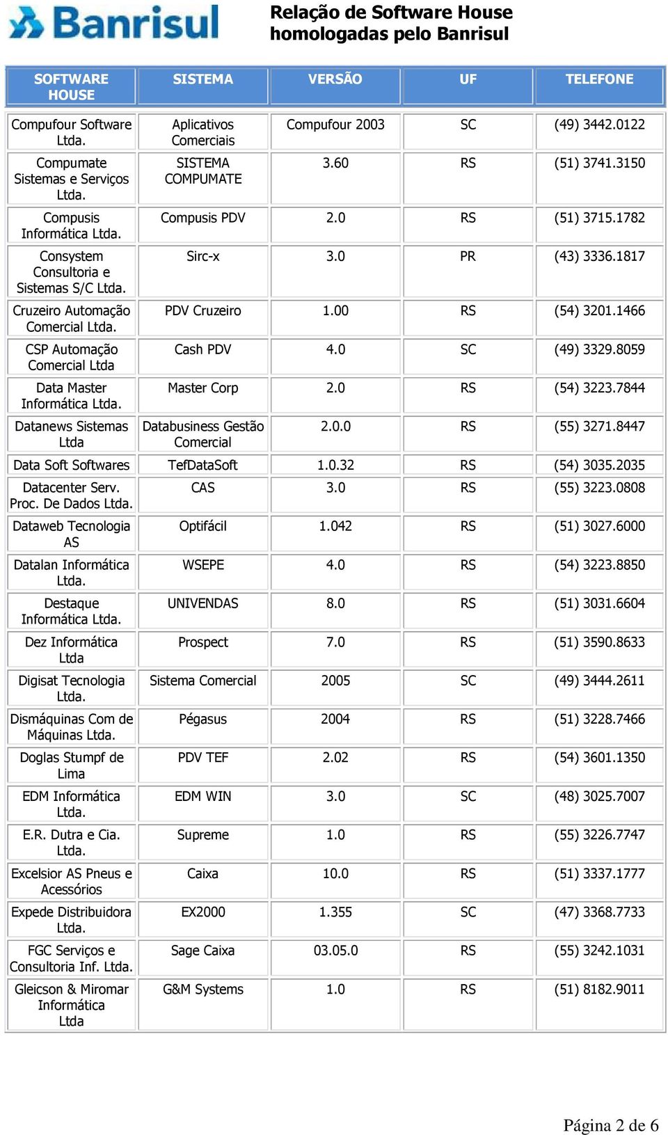 0 SC (49) 3329.8059 Master Corp 2.0 RS (54) 3223.7844 Databusiness Gestão Comercial 2.0.0 RS (55) 3271.8447 Data Soft Softwares TefDataSoft 1.0.32 RS (54) 3035.2035 Datacenter Serv. Proc.