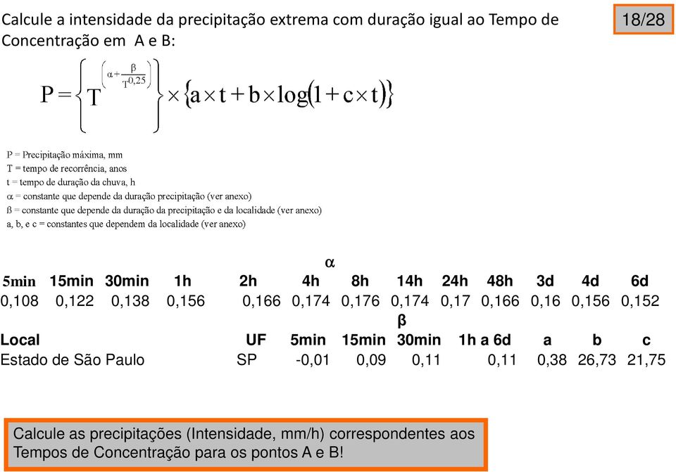 0,156 0,152 β Local UF 5min 15min 30min 1h a 6d a b c Estado de São Paulo SP -0,01 0,09 0,11 0,11 0,38 26,73