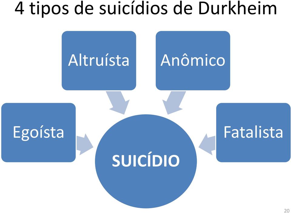 Durkheim Altruísta