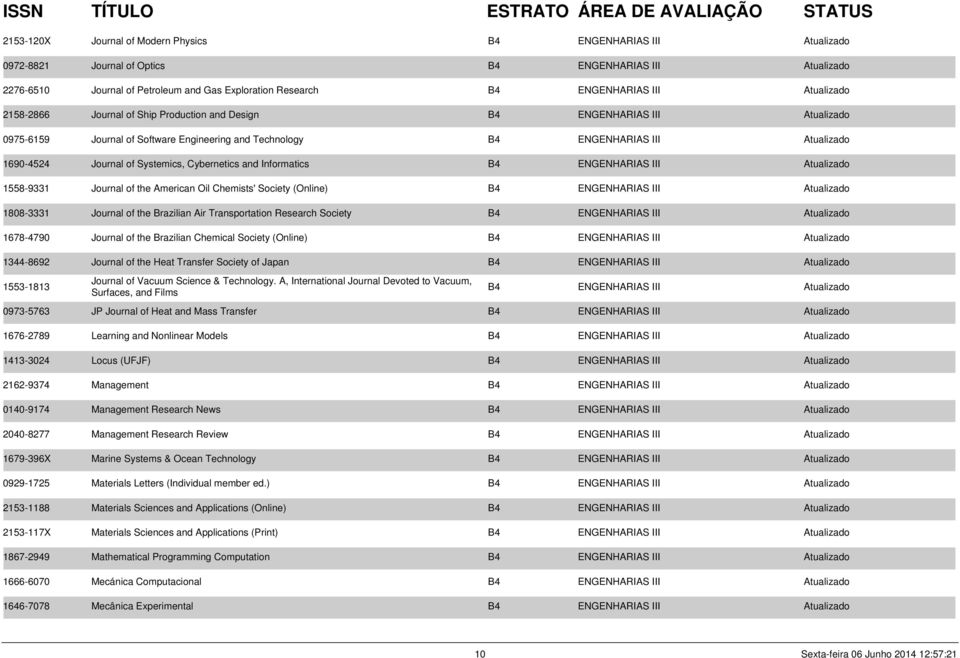 of Systemics, Cybernetics and Informatics B4 ENGENHARIAS III Atualizado 1558-9331 Journal of the American Oil Chemists' Society (Online) B4 ENGENHARIAS III Atualizado 1808-3331 Journal of the