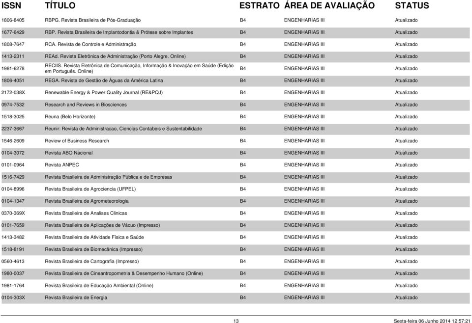 Revista Eletrônica de Administração (Porto Alegre. Online) B4 ENGENHARIAS III Atualizado 1981-6278 RECIIS. Revista Eletrônica de Comunicação, Informação & Inovação em Saúde (Edição em Português.