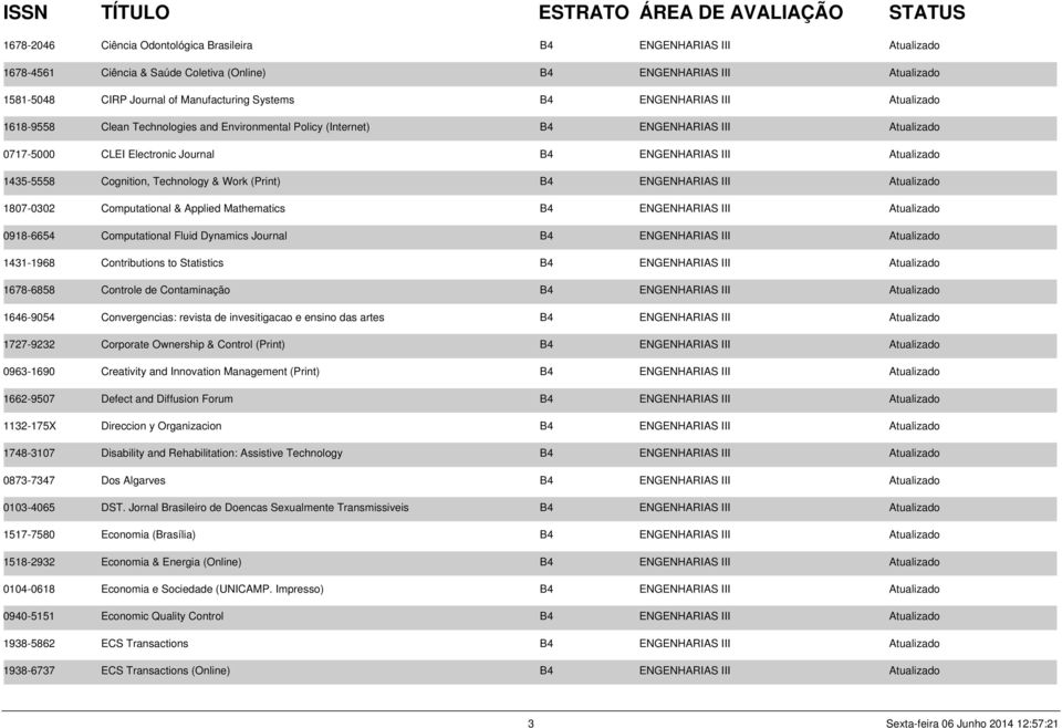 Cognition, Technology & Work (Print) B4 ENGENHARIAS III Atualizado 1807-0302 Computational & Applied Mathematics B4 ENGENHARIAS III Atualizado 0918-6654 Computational Fluid Dynamics Journal B4