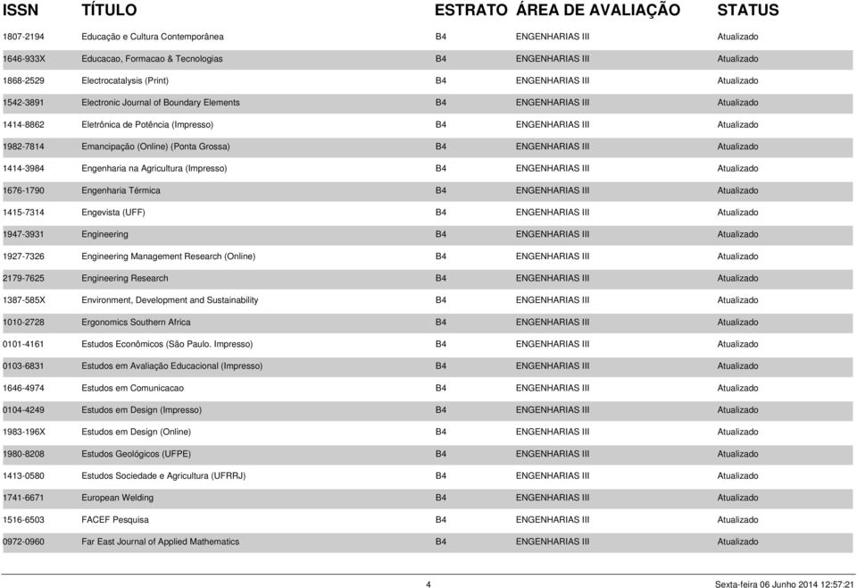 (Ponta Grossa) B4 ENGENHARIAS III Atualizado 1414-3984 Engenharia na Agricultura (Impresso) B4 ENGENHARIAS III Atualizado 1676-1790 Engenharia Térmica B4 ENGENHARIAS III Atualizado 1415-7314