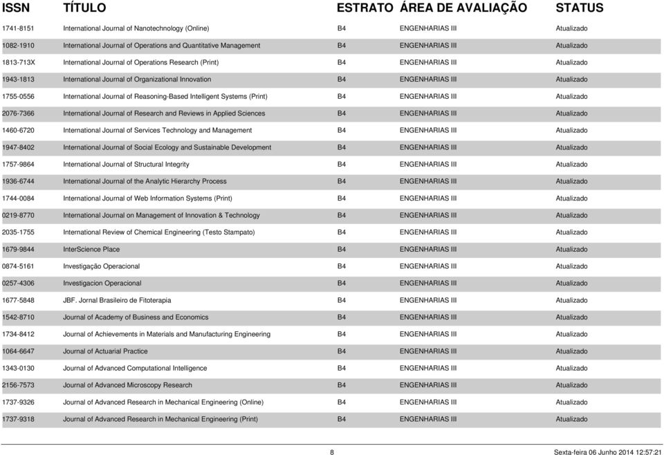 International Journal of Reasoning-Based Intelligent Systems (Print) B4 ENGENHARIAS III Atualizado 2076-7366 International Journal of Research and Reviews in Applied Sciences B4 ENGENHARIAS III